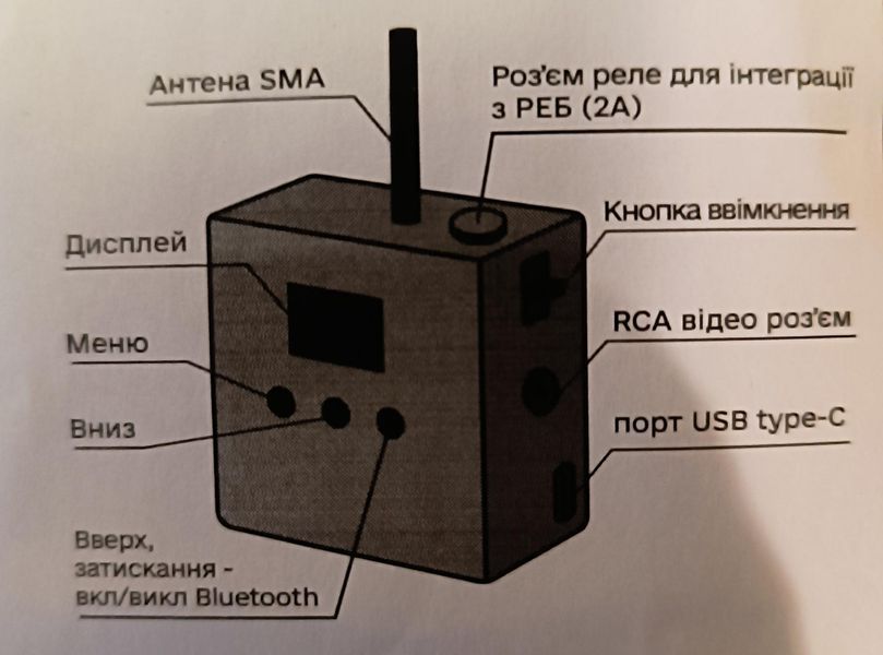 Детектор OWL 1. Для обнаружения FPV -ROMA на частоте 5,3 ГГц - 5,9 ГГц, поддержку интеграции с HR, выходным видео на мониторе, Bluetooth 45667106 фото