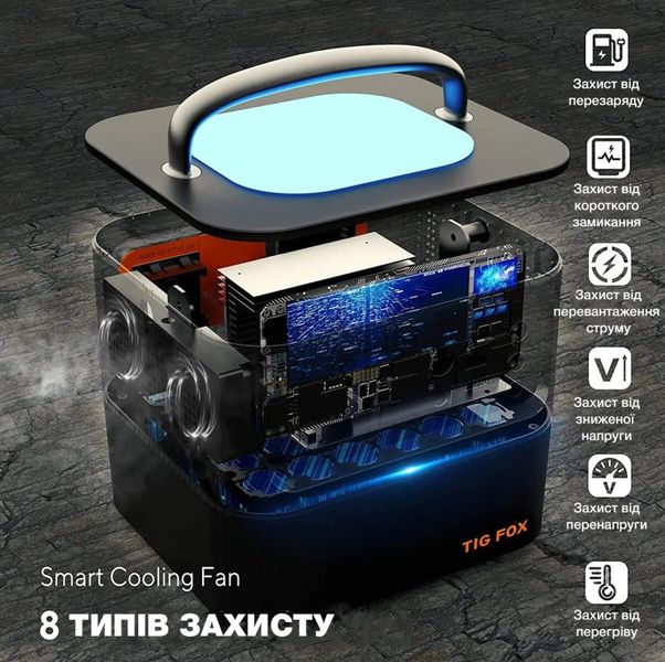 Портативна зарядна станція TIG FOX T500 Номінальна потужність 500Вт Максимальна потужність 850Вт Ємність 540 Вт·год ВН1086 27074 фото