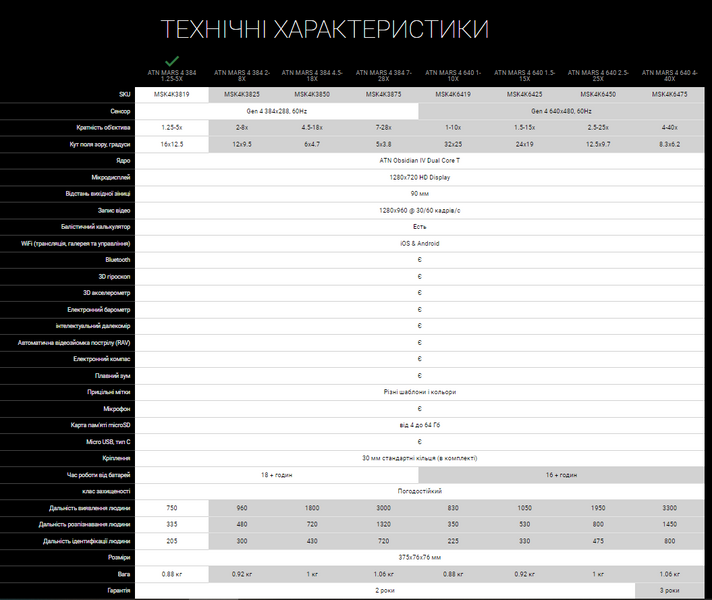 Тепловізійний приціл ATN MARS 4, 4.5-18x, 384x288, Thermal Rifle Scope with Full HD Video rec, WiFi 1678485431  фото