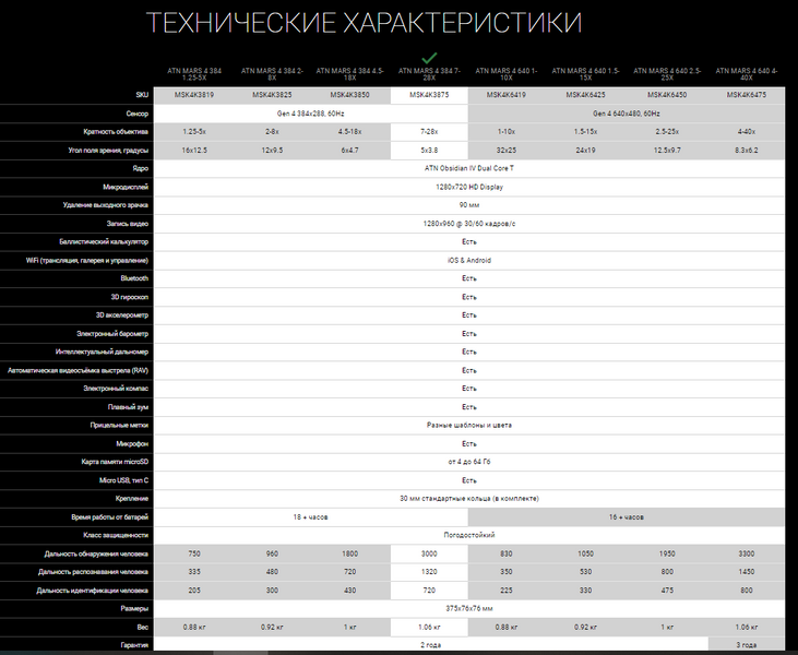 Тепловізійний приціл ATN MARS 4, 7-28x, 384x288, Thermal Rifle Scope with Full HD Video rec WiFi 1678485432  фото