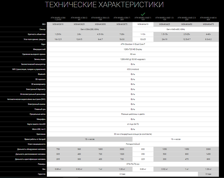 Тепловізійний приціл ATN MARS 4, 1-10x, 640x480, Thermal Rifle Scope with Full HD Video rec, WiFi 1678485433  фото