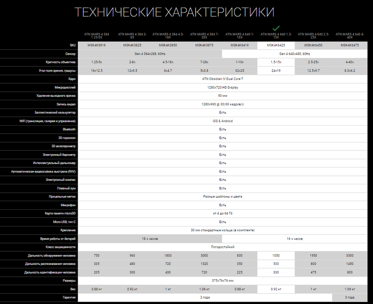 Тепловізійний приціл ATN MARS 4, 1.5-15x, 640x480, Thermal Rifle Scope with Full HD Video rec, WiFi 1678485434  фото