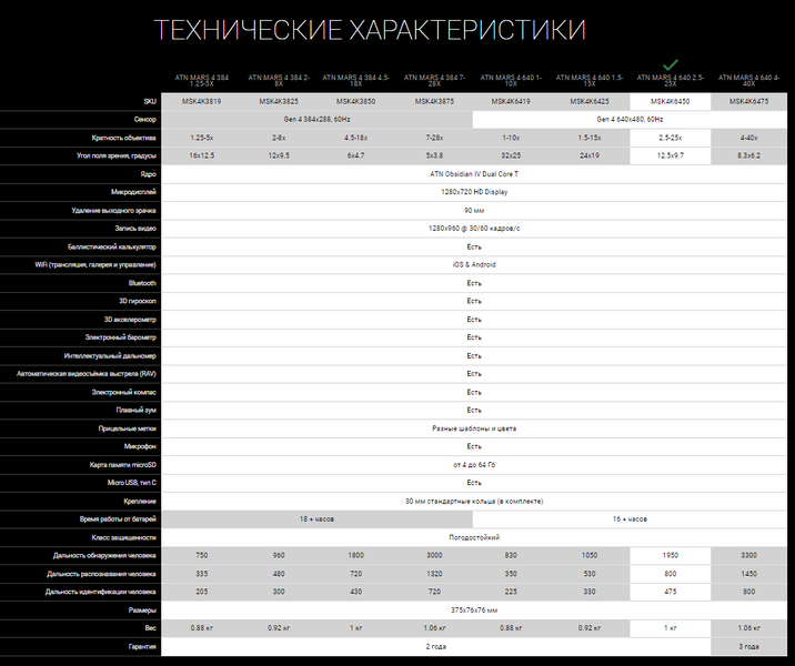 Тепловізійний приціл ATN MARS 4, 2.5-25x, 640x480, Thermal Rifle Scope with Full HD Video rec, WiFi 1678485435  фото